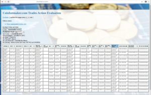 Trade action evaluation